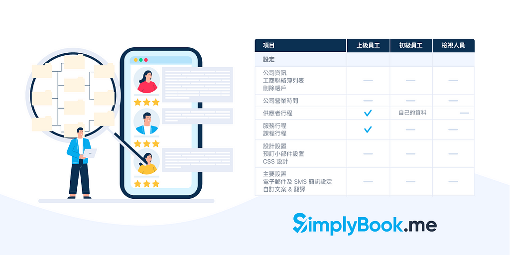 活用技巧：彈性設定不同的後台使用者權限，輕鬆管理預約排程！