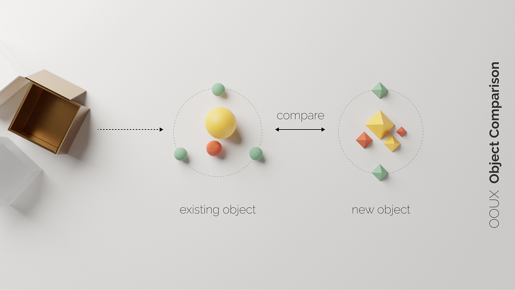 compare existing objects to new feature needs