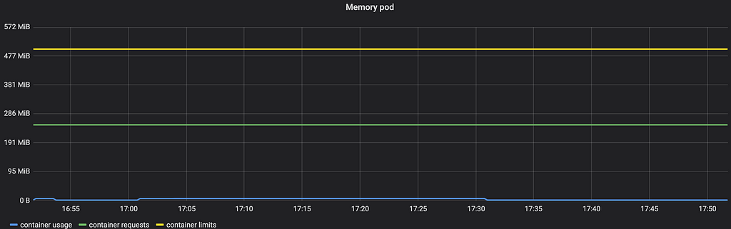 k8s-monitor-pod-cpu-and-memory-usage-with-prometheus-laptrinhx