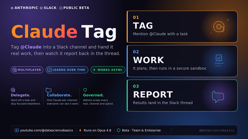 Claude Tag: How Anthropic Wants You to Put Claude to Work Right Inside Slack