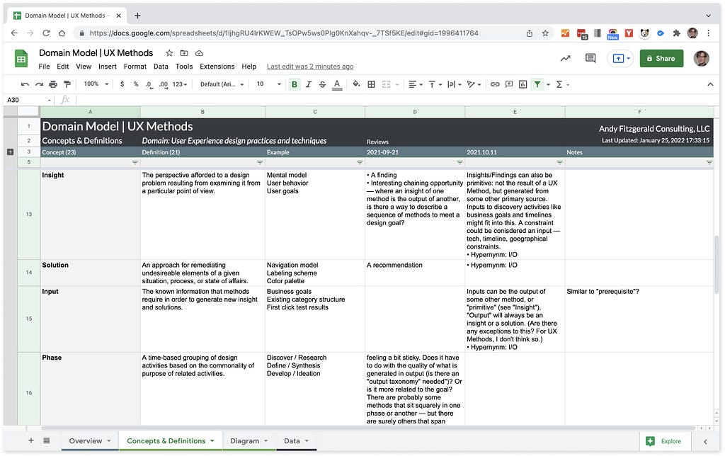 Screenshot of a spreadsheet showing a list of concepts, definitions, examples, and review notes in the User Experience Design Practices and Techniques domain.