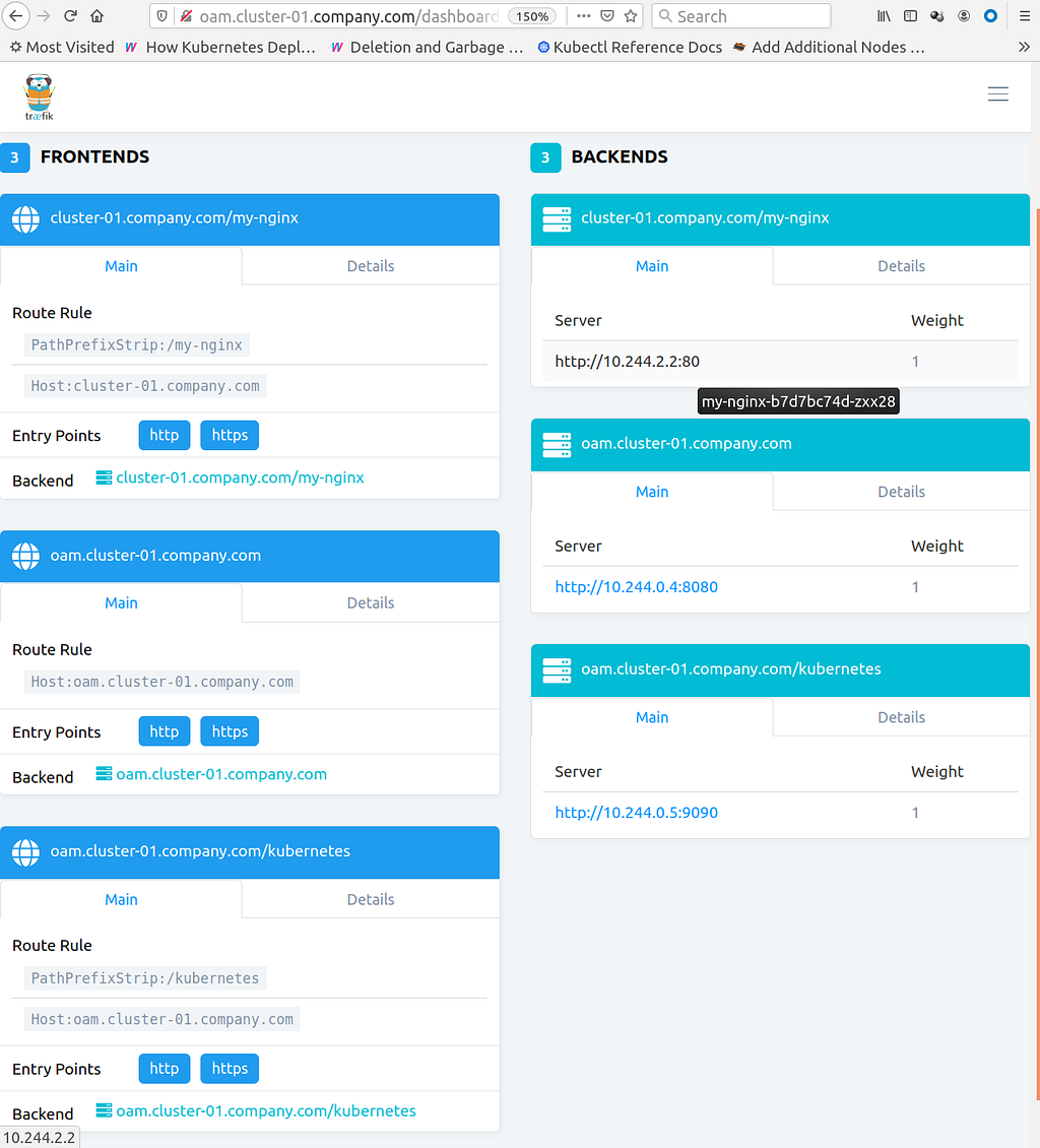 Capturing Container Traffic On Kubernetes LaptrinhX
