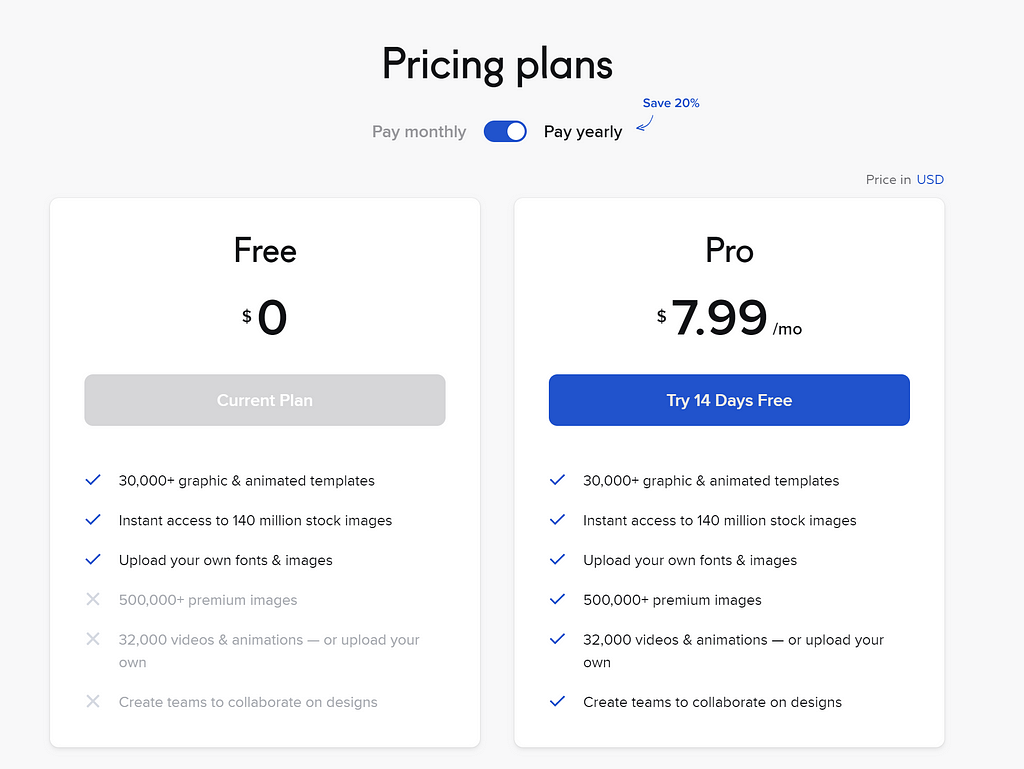 Crello Annual Pro Plan Cost and Pricing