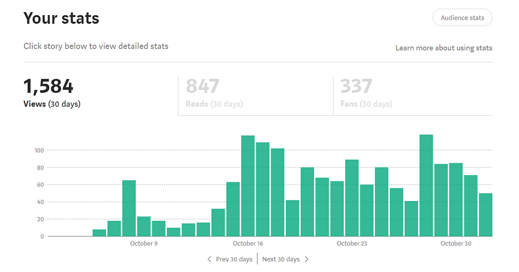 medium stories views in october