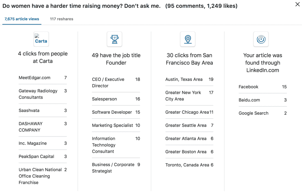 LinkedIn Article Statistics