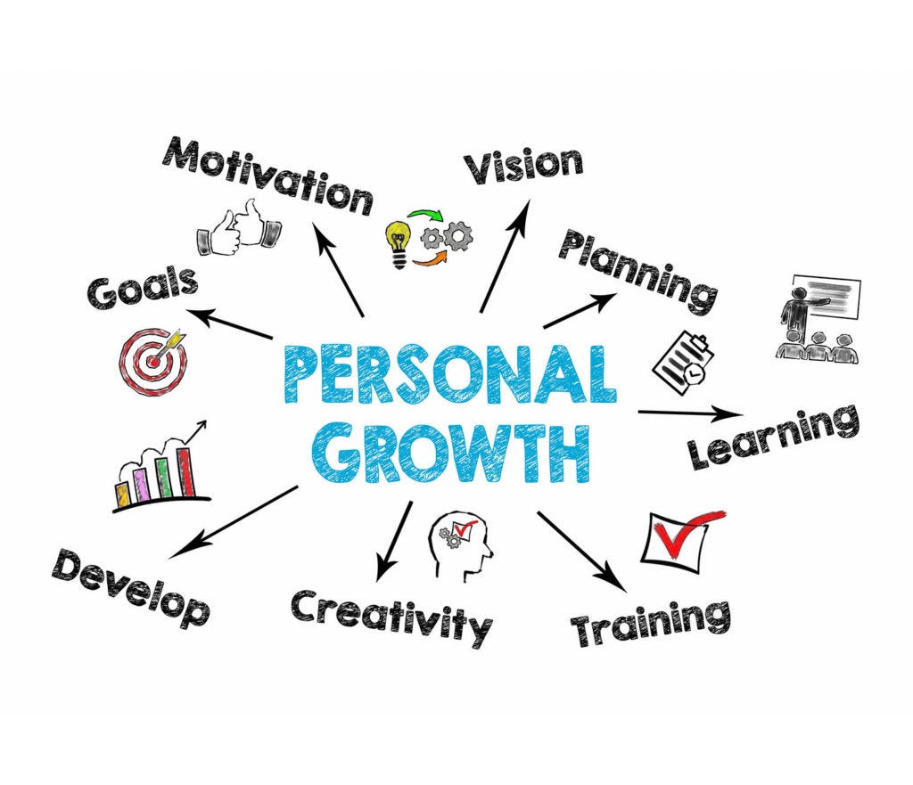 Personal Growth — How to Achieve Personal Growth [The fastest method] — Personal Development, Self — Growth, Self Development, Self Improvement