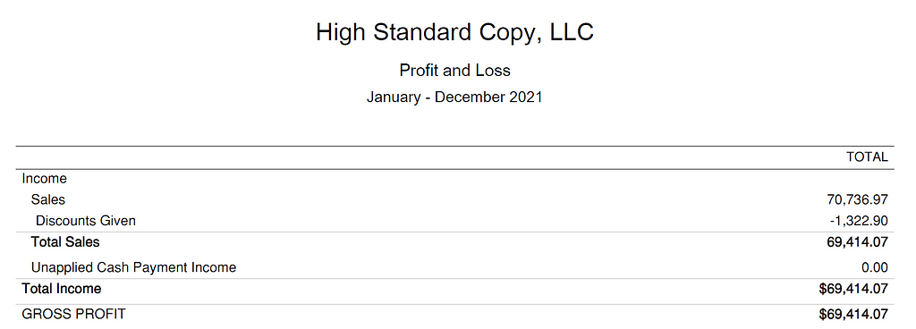 This is a screenshot of my copywriting business’s profit and loss statement from 2021. In 2021, I made $69,414.07 in my copywriting business thanks to Write Your Way to Freedom.