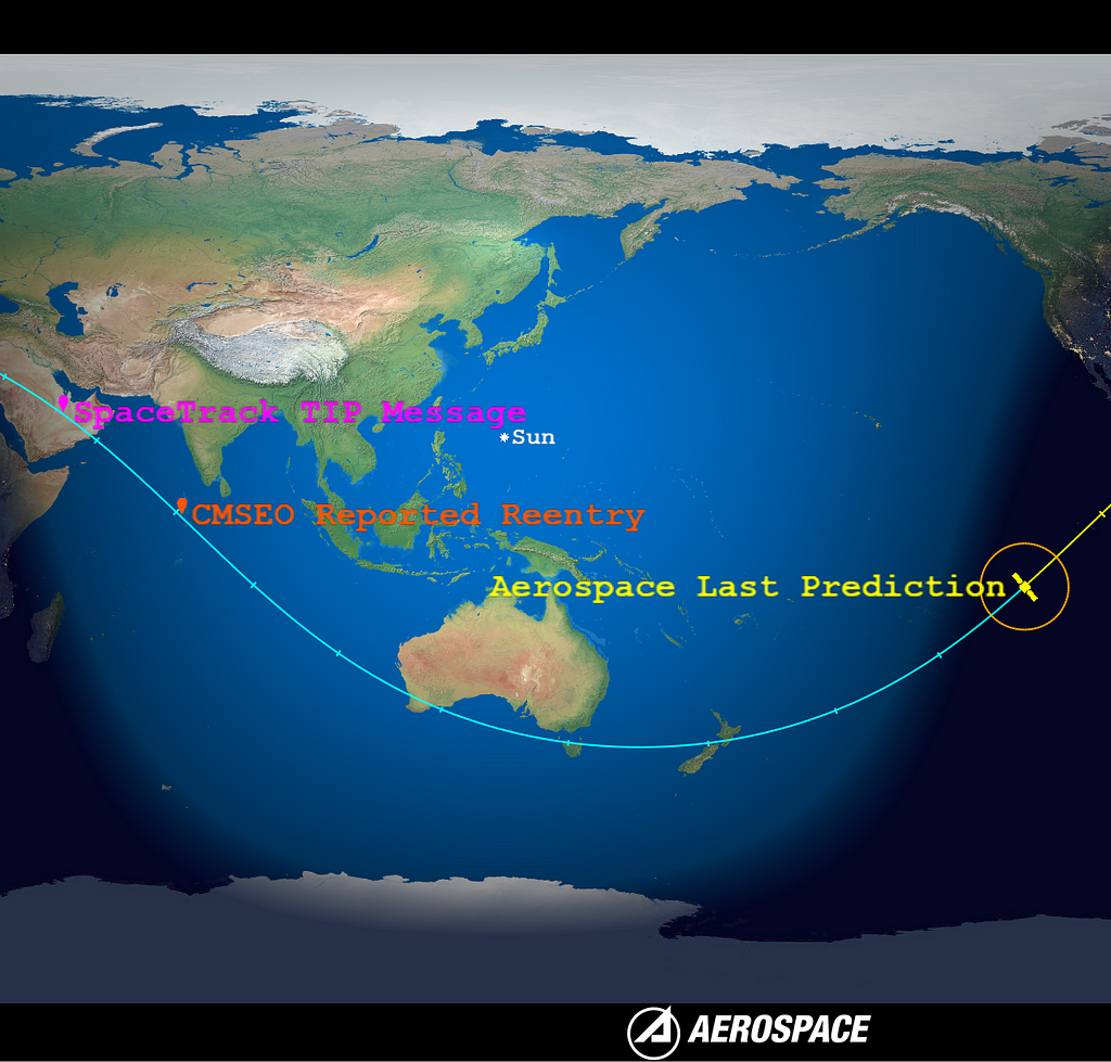 Long March 5B Reentry Path estimates compared. This image shows that the CORDS’ prediction was the correct path, but estimated the reentry +40 minutes later.