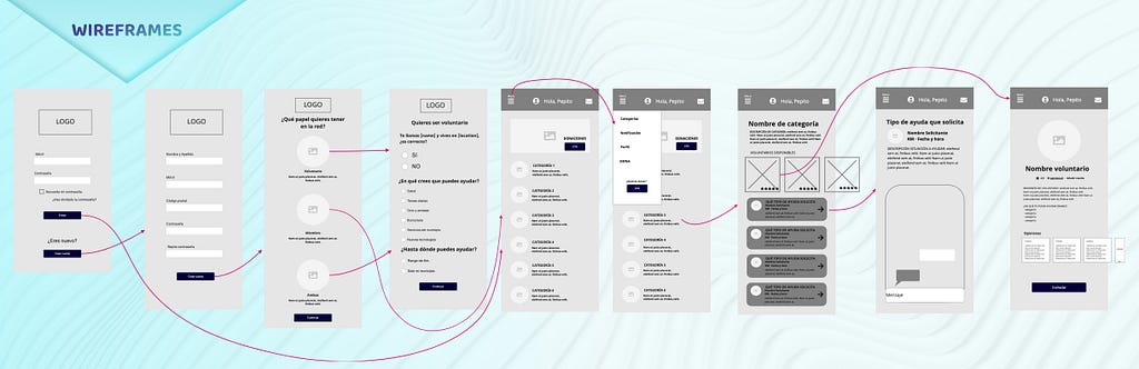 An example of a wireframes and the path