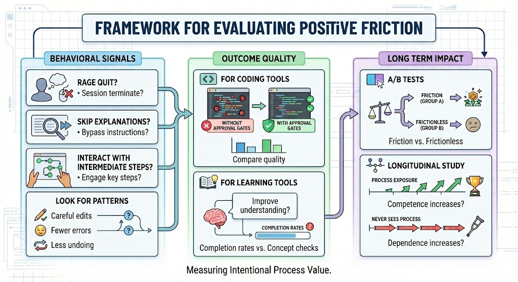 Rethinking Smooth UX Through Positive Friction: 6 Key Takeaways
