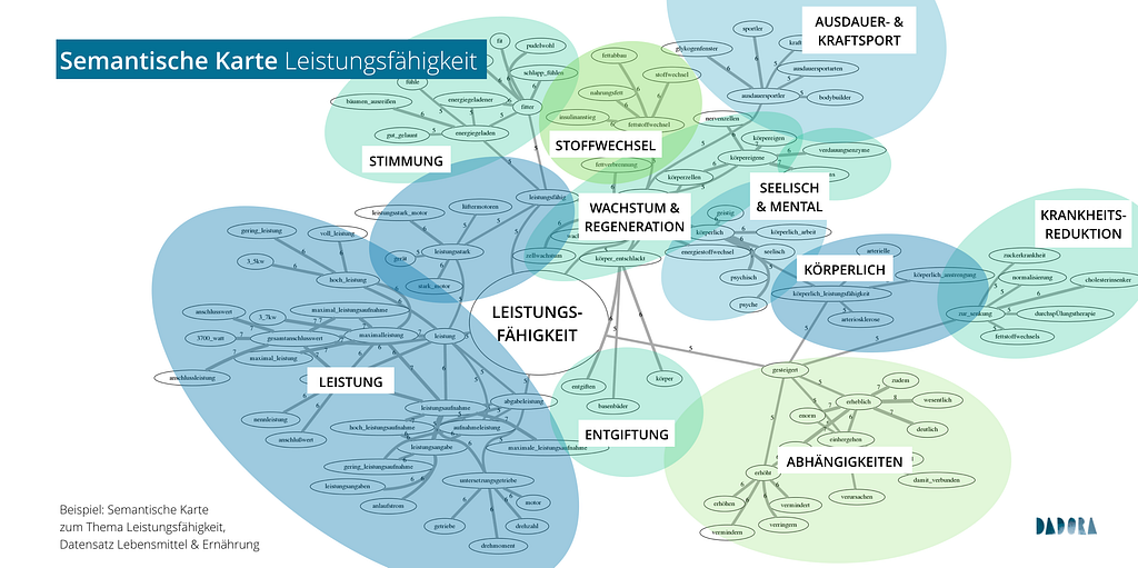 Semantische Karte