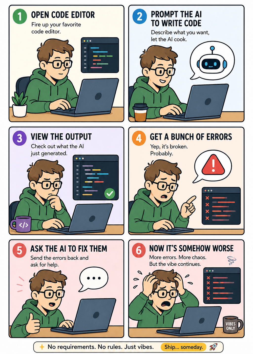 How vibe coding works