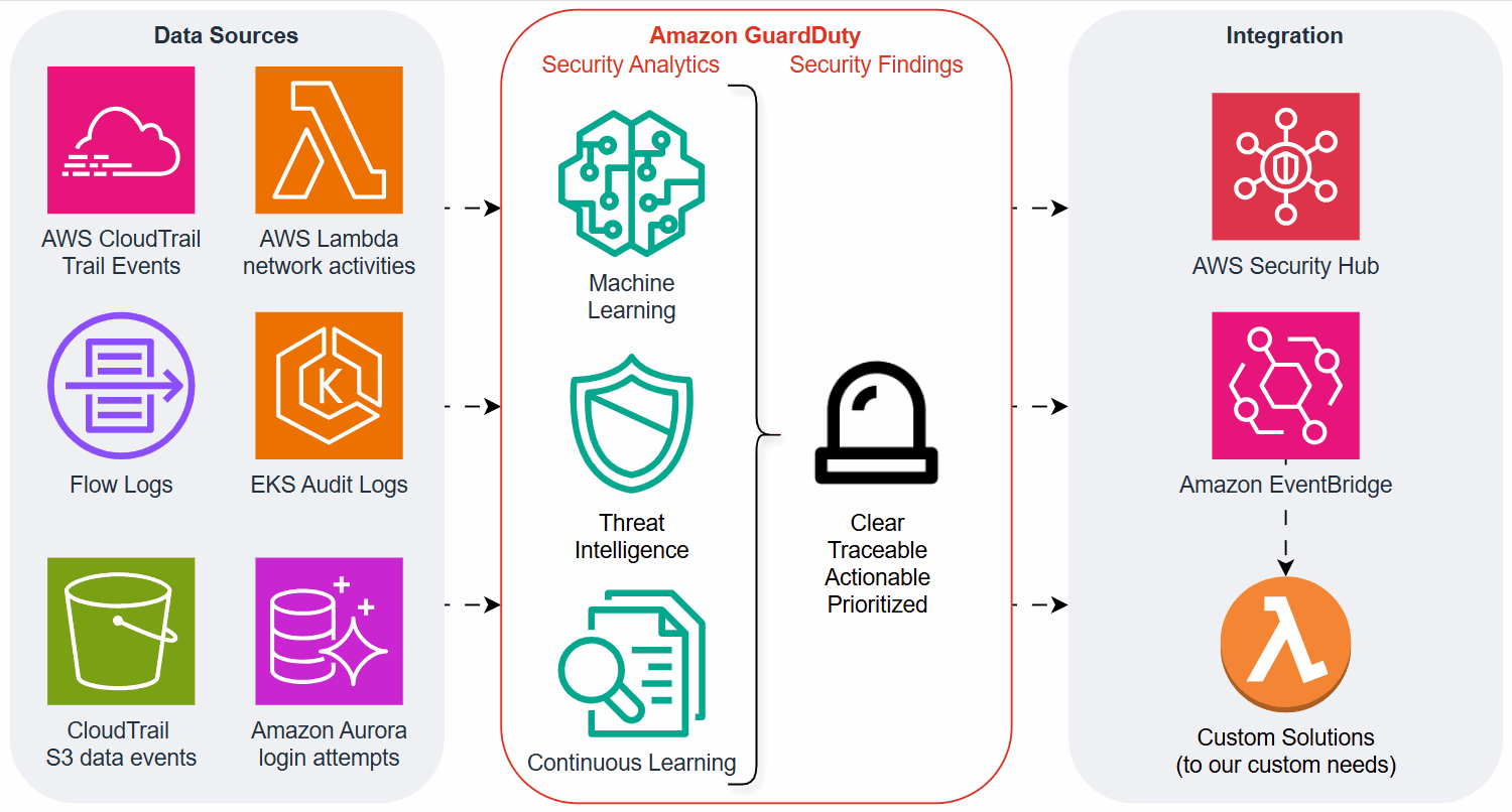 Medium Article