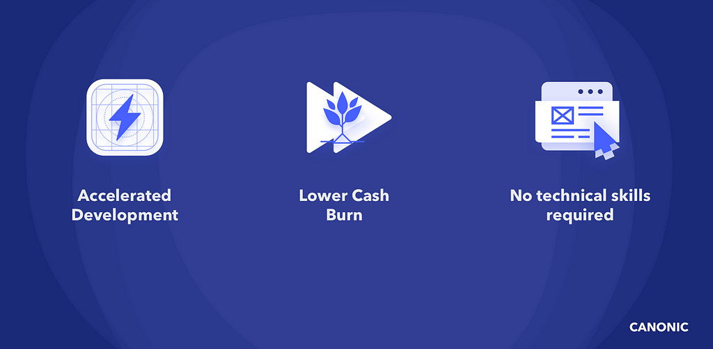 This image shows top 3 reasons to use Canonic — Accelerated Development, lower cash burn, no technical skills