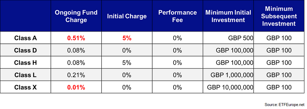 Mutual Fund’s Cost Comparison for Multiple Share Classes. ETFEurope.net