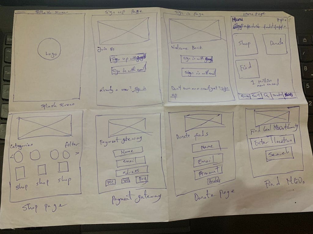 A paper low-fidelity paper wireframe for FeedAll