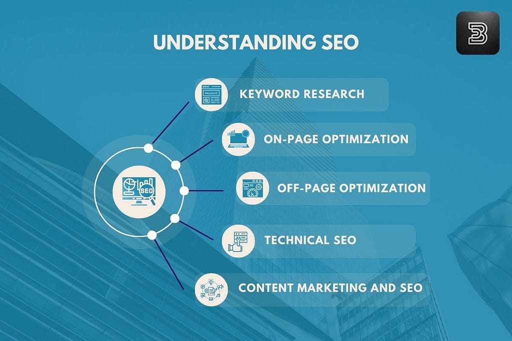 Understanding SEO