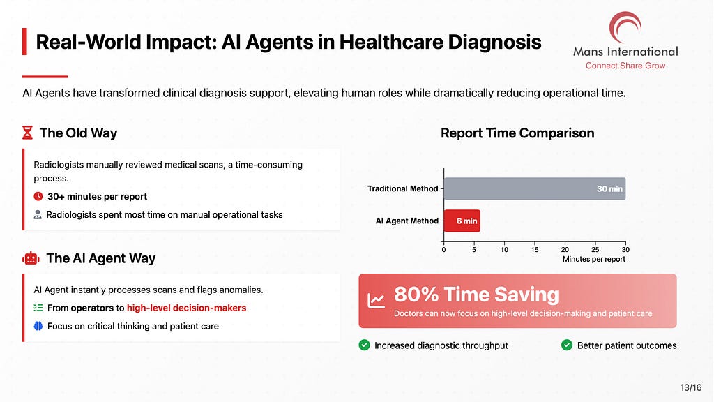 AI Agents in healthcare diagnosis Mans International