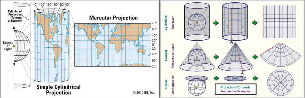 Image showing how different projections are created from a sphere.