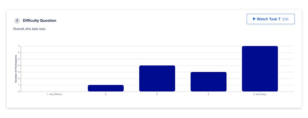 Screenshot of metrics view from usertesting.com