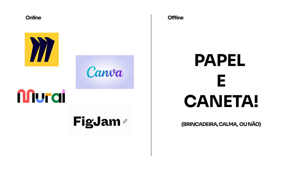 Um quadro dividido em duas partes: à esquerda, estão as ferramentas para sessões de design participativo online, e à direita, em caixa alta, está escrito ‘PAPEL E CANETA’, uma brincadeira, ou não.