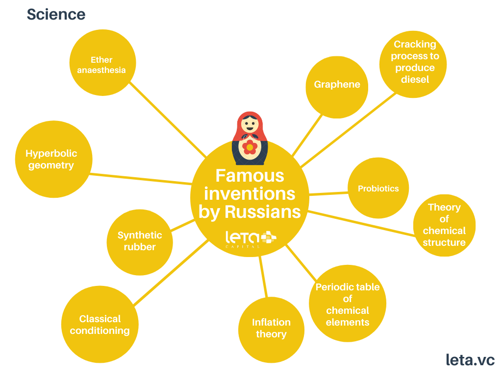 Some of the most famous inventions made by Russia-related innovators in Science