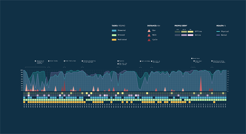 CoViz-19 Poster Key & Overview