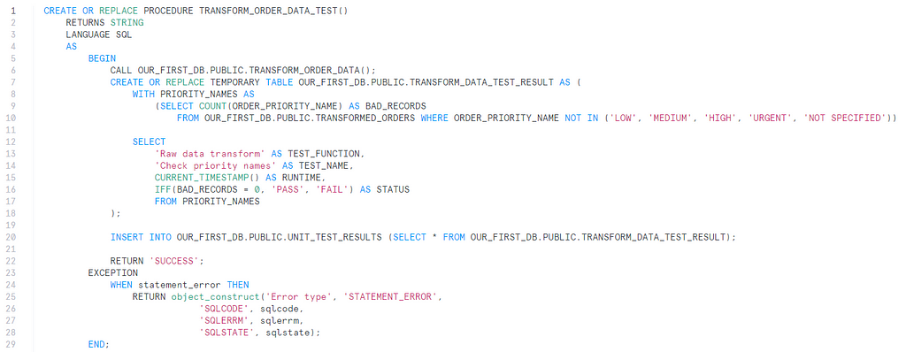 Test case for checking data transformation