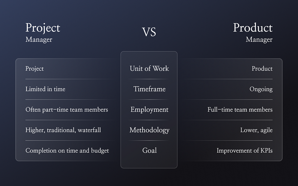 Product Manager vs Project Manager