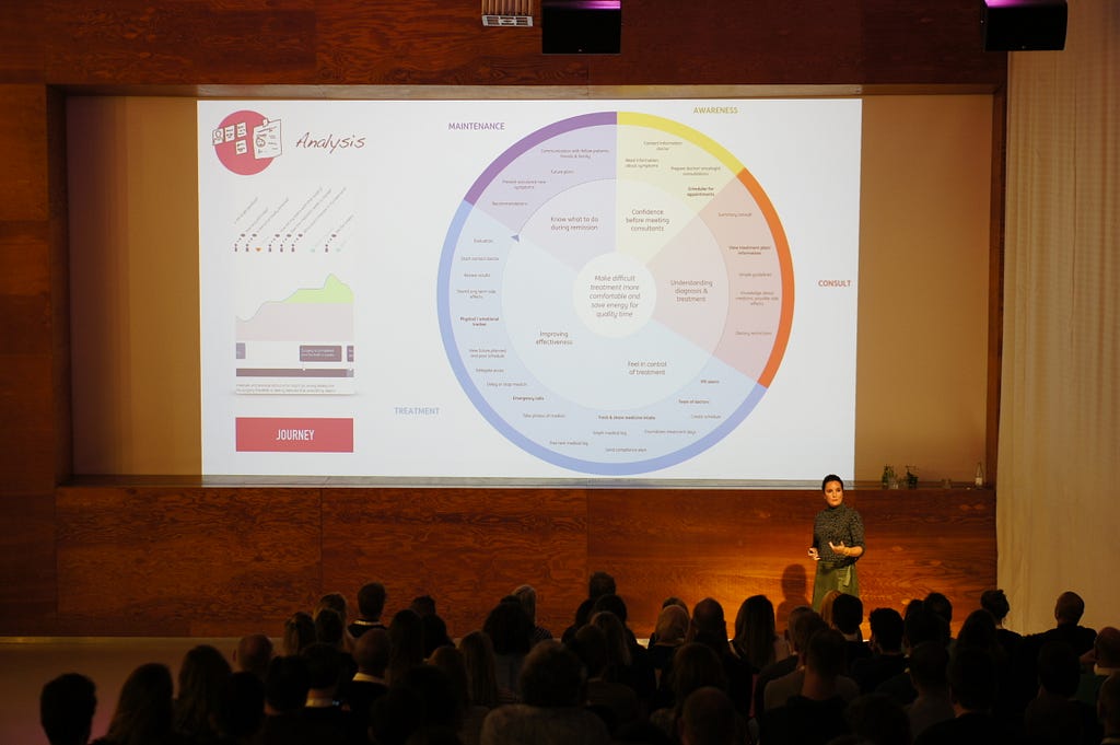 A woman is standing on stage in front of a big screen that includes a graphic representing an example of the analysis of a user journey of an application.