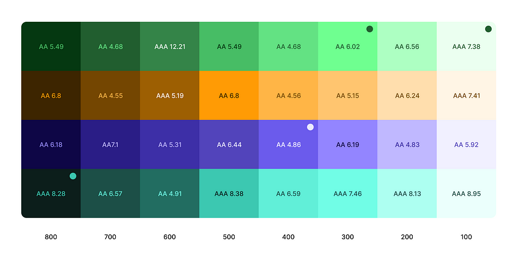 How to create a color ramp used in design systems - iDevie