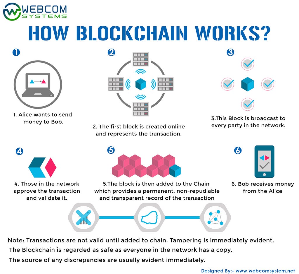 How To Build A Blockchain App Bitcoin Insider 6894