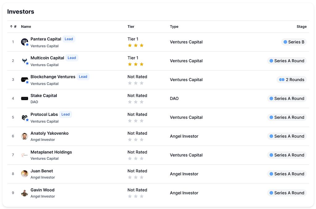 Zama investors list