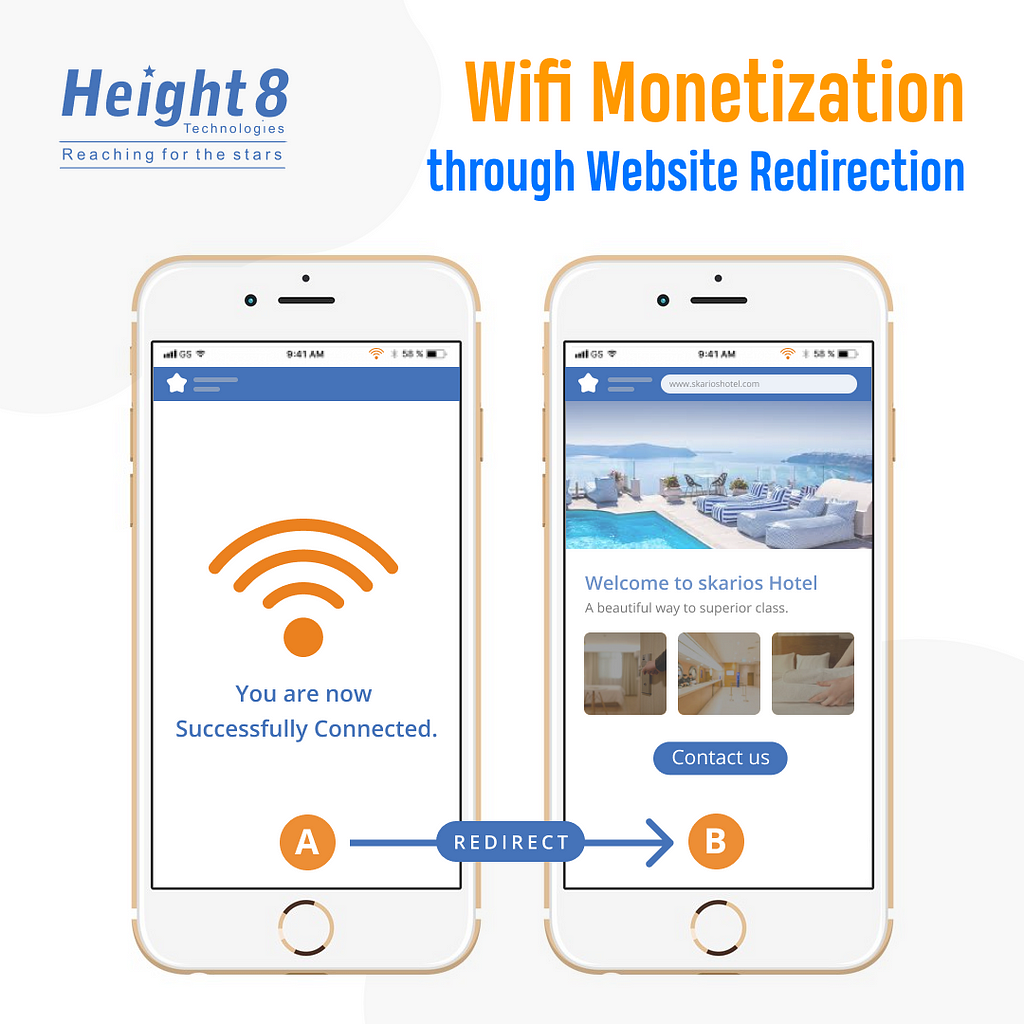 Wifi Monetization through Website Redirection