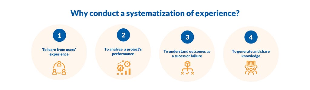 Illustration representing 4 reasons to conduct a systematization of experience
