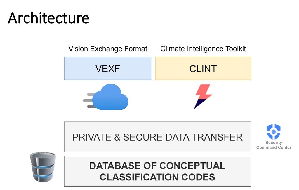 Database, VEXF and CLINT.