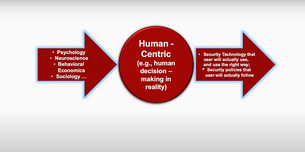 The Emergence of Human-Centric Information Security | Bin Mai | TEDxTAMUSalon: https://www.youtube.com/watch?v=8nbUAVH-0vo