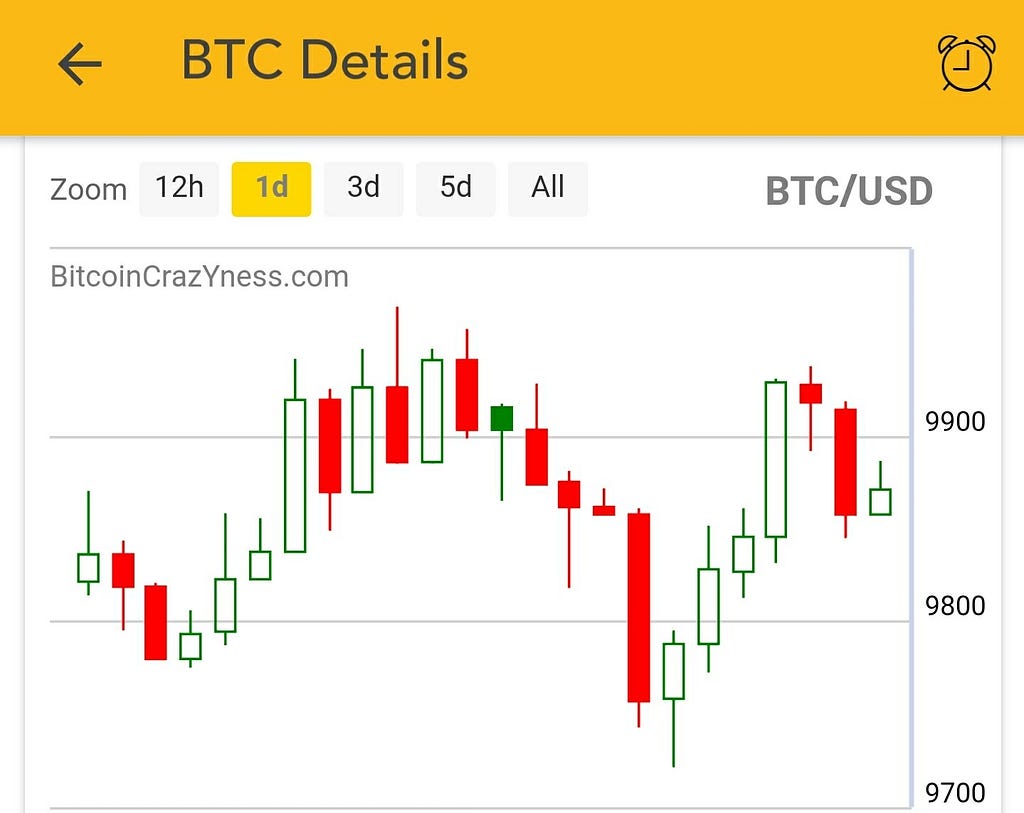 Practice Technical Analysis for Cryptocurrency in Five ...