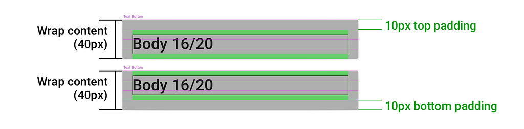 Example 13. “Body” aligned to 10px baseline grid within 40px button is off the vertical center.