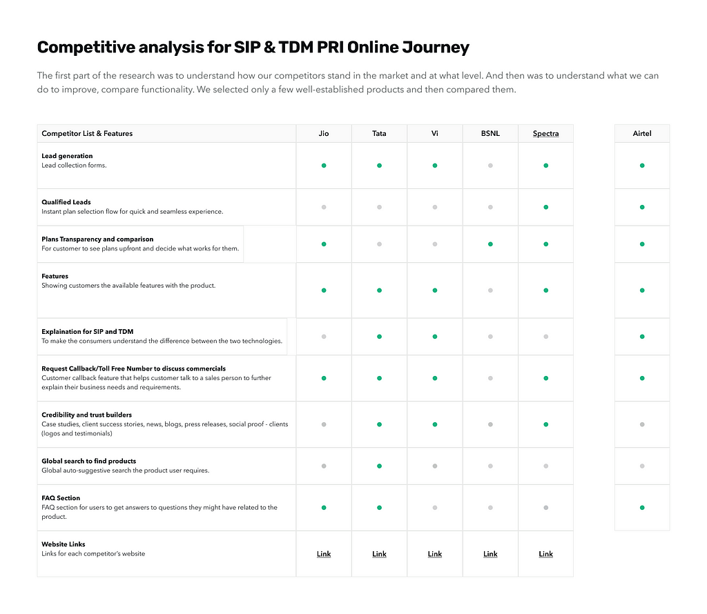 Competitive analysis of Airtel with its competitors