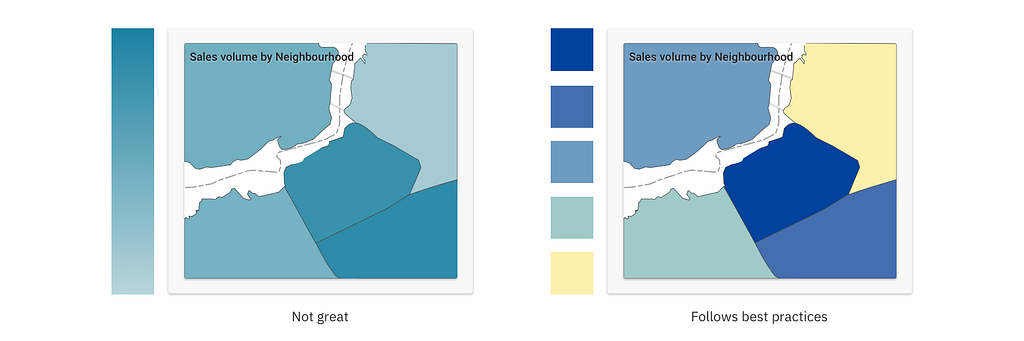 Two visualizations using a sequential palette, one follows best practices and the other doesn’t.