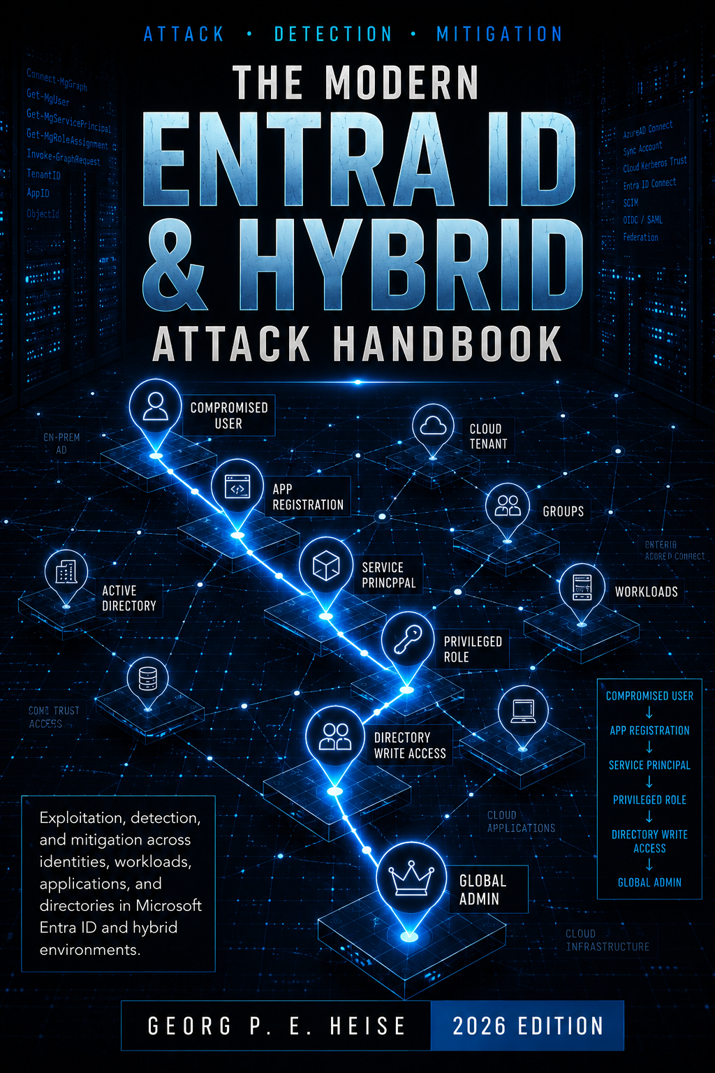 Why I Started Writing and EntraID & Hybrid Attck Handbook