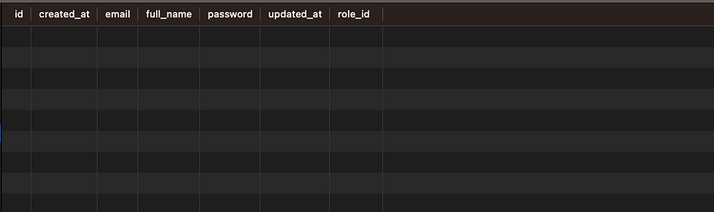 The table “users” has the role_id column.