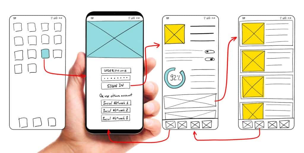 What is UX Design?