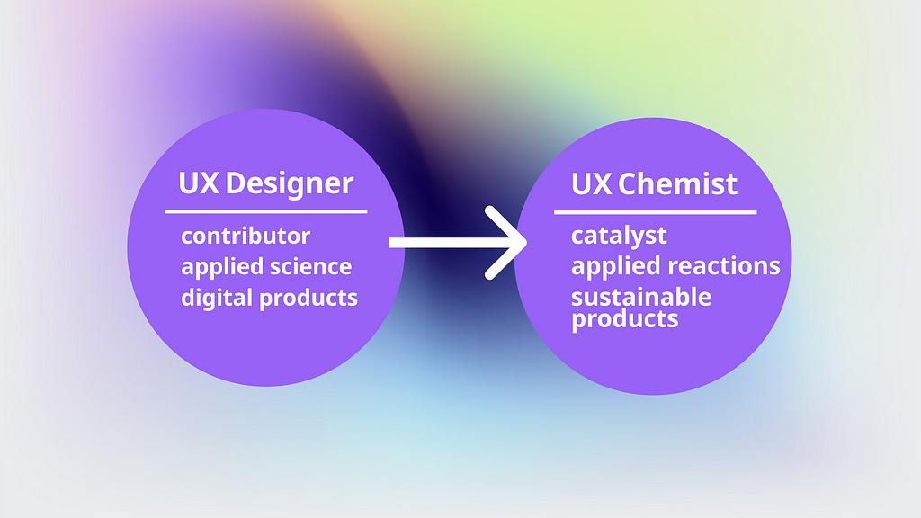 Shows two circles with three attributes each based on the change from a UX Designer to a UX Chemist.