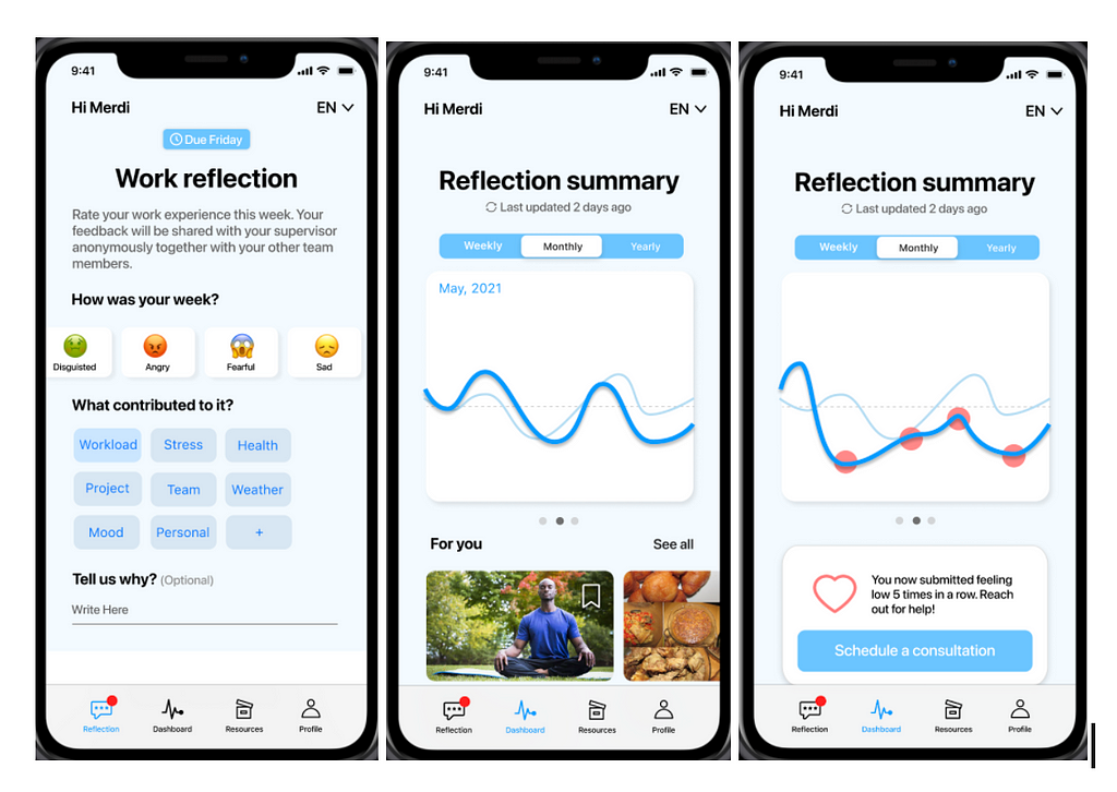 Workweek reflection app for supervisors to monitor the team’s mental health