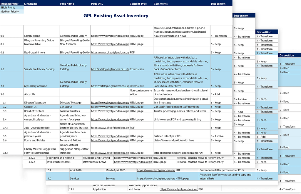 Multi-page spreadsheet of existing site pages and assets.