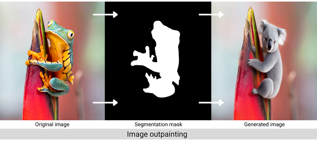 A graphic showing an original image, the segmentation mask of a frog, and the resulting inpainted image from the SDXL 1.0 diffusion pipeline.