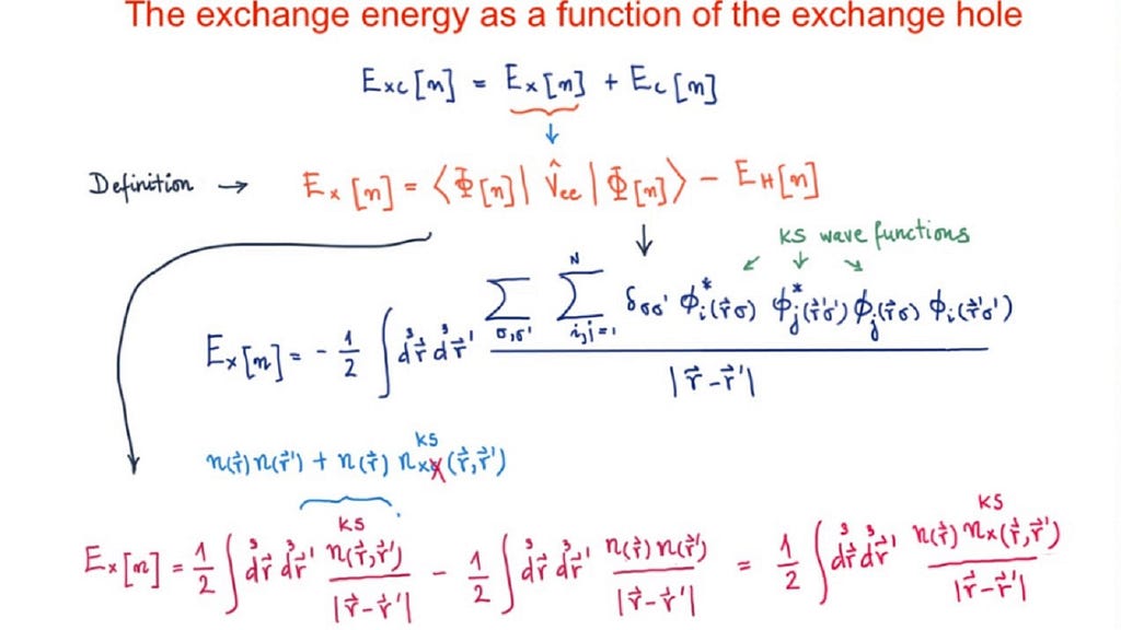 The exchange energy as a function of the exchange hole — math and stuff. (Image source: https://www.youtube.com/watch?v=XRHZDmN39P8)