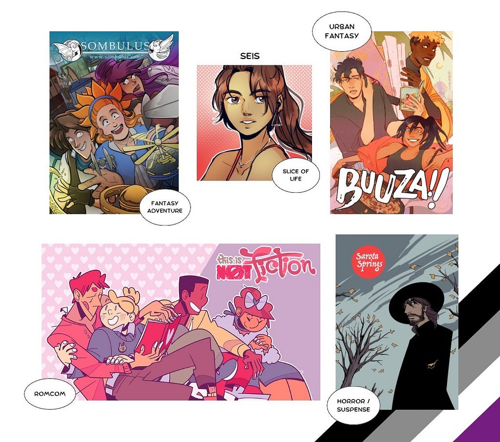 A graphic of webcomic covers on a white background with a diagonal asexual flag in the bottom corner. Each cover has a speech bubble with the genre next to it. Webcomics: Sombulus (fantasy adventure), SEIS (slice of life), BUUZA!! (urban fantasy), THIS IS NOT FICTION (romcom), Sarota Springs (horror / suspense).